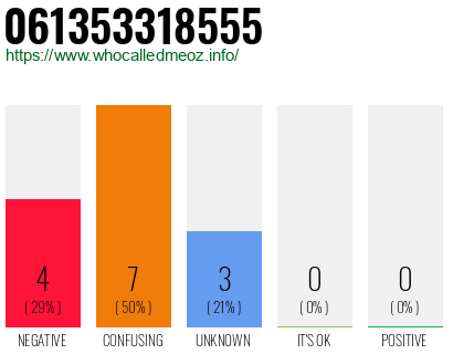 Phone number 061353318555