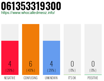 Telephone number 061353319300 Phone number 061353319300
