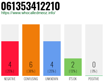 Telephone number 061353412210 Phone number 061353412210