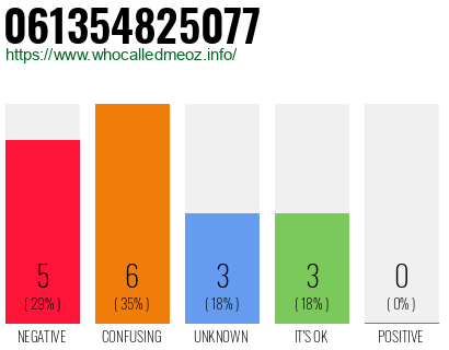 Phone number 061354825077