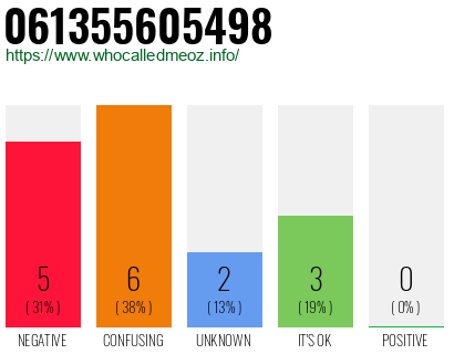 Phone number 061355605498