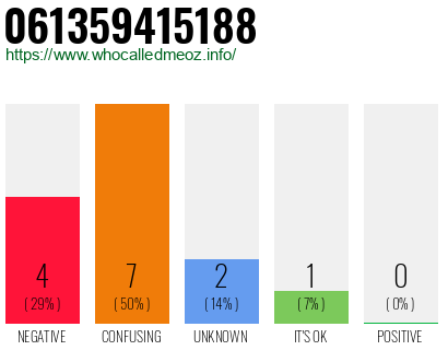 Phone number 061359415188