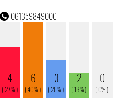 Telephone number 061359849000 Phone number 061359849000