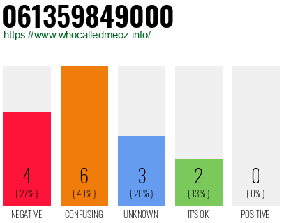 Telephone number 061359849000 Phone number 061359849000