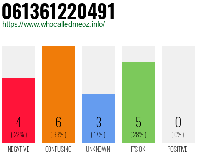 Telephone number 061361220491 Phone number 061361220491