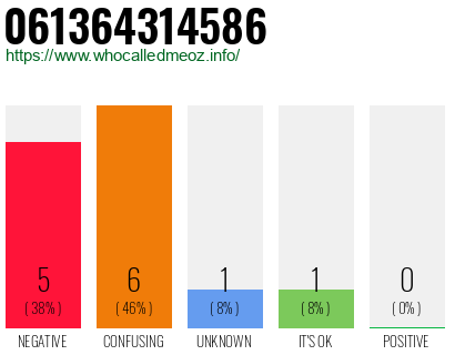 Phone number 061364314586