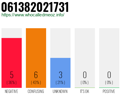 Phone number 061382021731