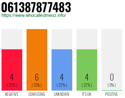 Telephone number 061387877483 Phone number 061387877483