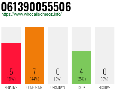 Telephone number 061390055506 Phone number 061390055506