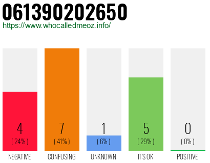 Telephone number 061390202650 Phone number 061390202650