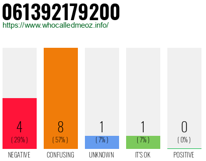 Phone number 061392179200