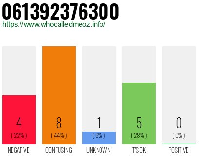 Phone number 061392376300