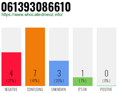 Telephone number 061393086610 Phone number 061393086610