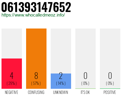 Phone number 061393147652