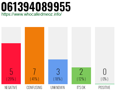 Telephone number 061394089955 Phone number 061394089955