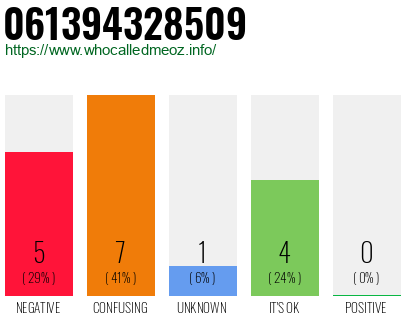 Phone number 061394328509