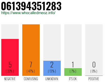 Phone number 061394351283