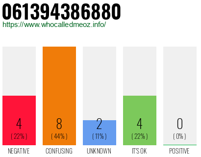 Telephone number 061394386880 Phone number 061394386880