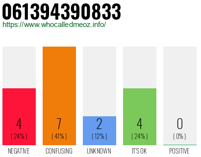 Telephone number 061394390833 Phone number 061394390833