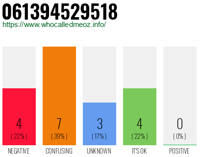 Phone number 061394529518