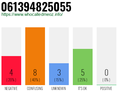 Telephone number 061394825055 Phone number 061394825055