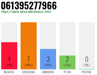 Phone number 061395277966