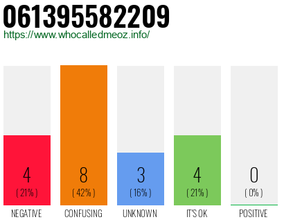 Telephone number 061395582209 Phone number 061395582209