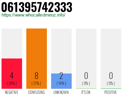 Phone number 061395742333