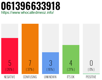 Telephone number 061396633918 Phone number 061396633918