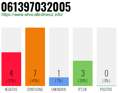 Phone number 061397032005