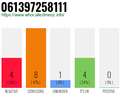 Phone number 061397258111