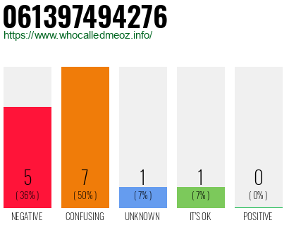 Phone number 061397494276