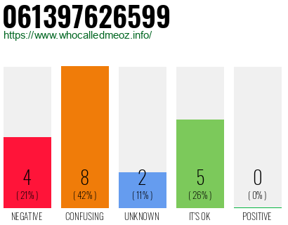 Phone number 061397626599