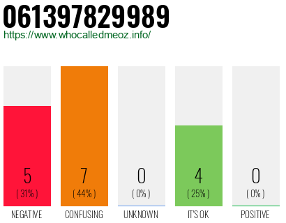 Telephone number 061397829989 Phone number 061397829989