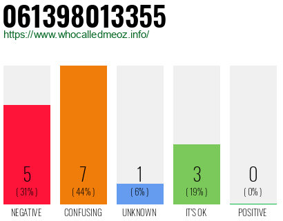 Phone number 061398013355