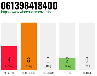 Phone number 061398418400