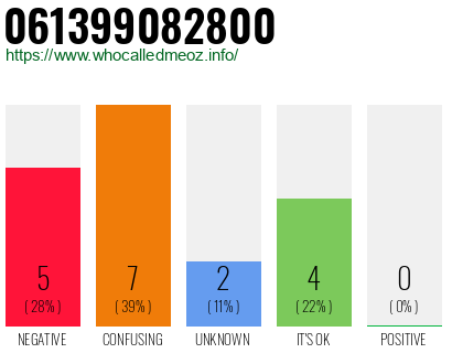 Telephone number 061399082800 Phone number 061399082800