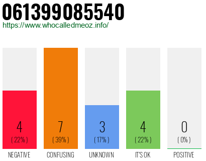 Telephone number 061399085540 Phone number 061399085540