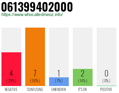 Telephone number 061399402000 Phone number 061399402000