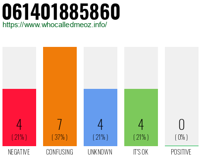 Telephone number 061401885860 Phone number 061401885860