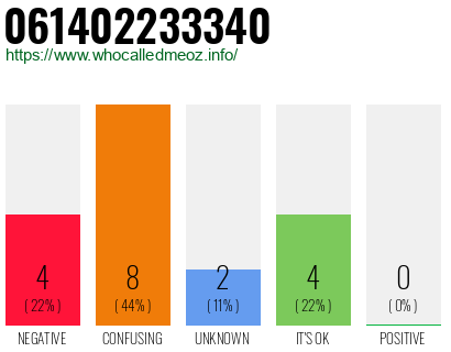 Telephone number 061402233340 Phone number 061402233340