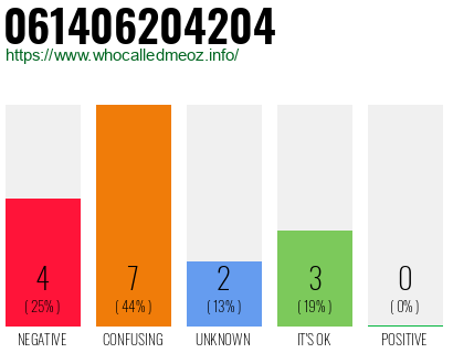 Telephone number 061406204204 Phone number 061406204204