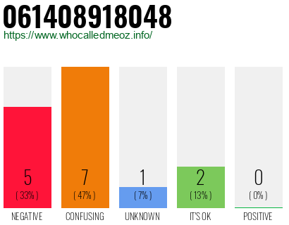 Telephone number 061408918048 Phone number 061408918048