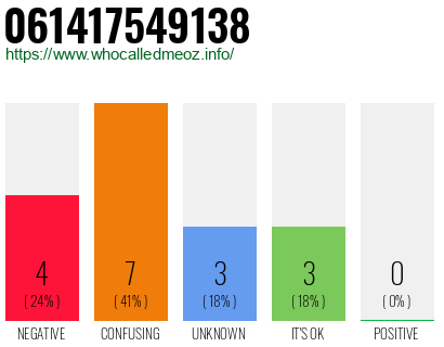 Phone number 061417549138