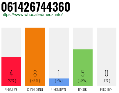 Phone number 061426744360