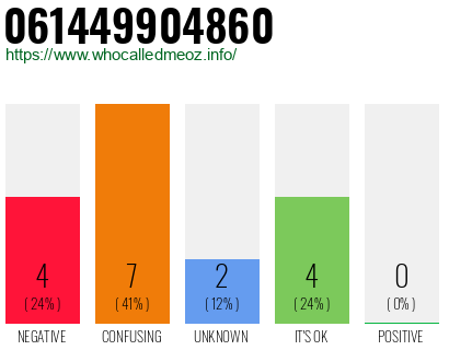 Telephone number 061449904860 Phone number 061449904860