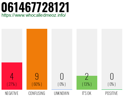 Phone number 061467728121