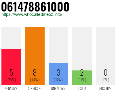 Telephone number 061478861000 Phone number 061478861000