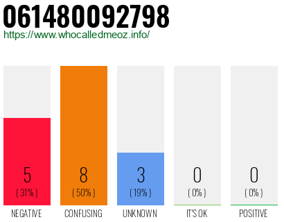 Telephone number 061480092798 Phone number 061480092798