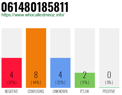 Telephone number 061480185811 Phone number 061480185811